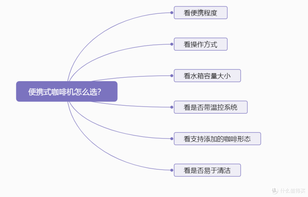 2024千元咖啡机推荐!半自动便携式咖啡机怎么选?多款横评,3分钟搞懂!附苏泊尔、nicoh、WACACO等!