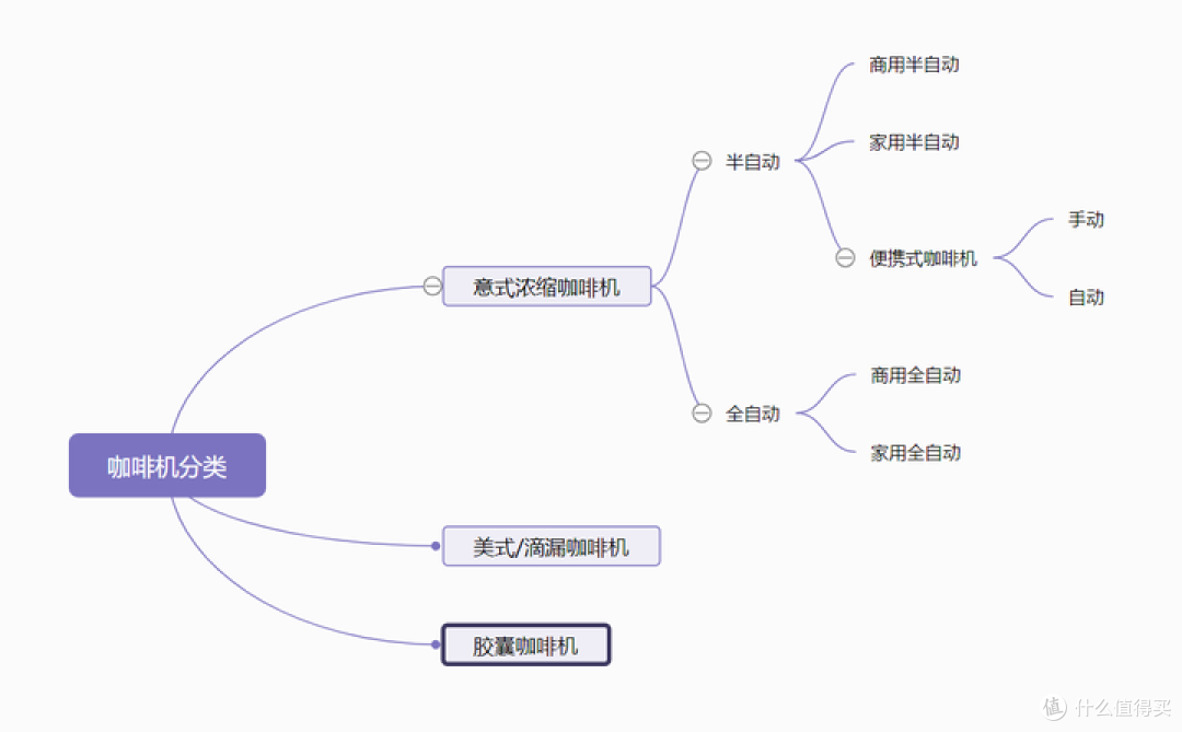 2024千元咖啡机推荐!半自动便携式咖啡机怎么选?多款横评,3分钟搞懂!附苏泊尔、nicoh、WACACO等!