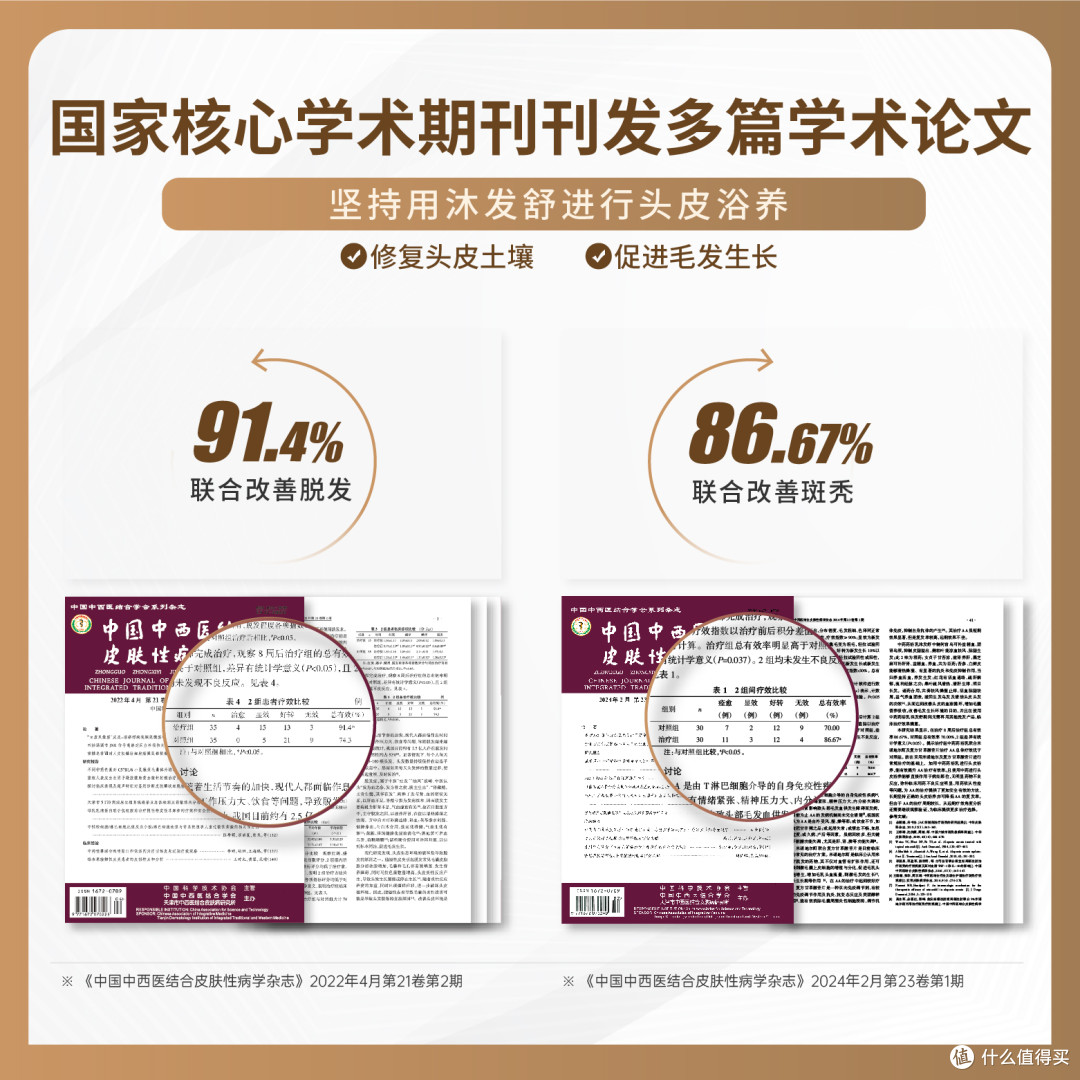 🌟💆‍♀️告别脱发困扰，朗佑堂中药浴养洗发水给你惊喜！🌟