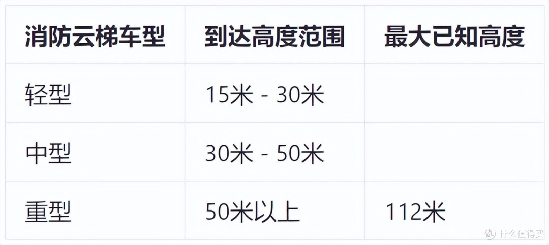 从25楼搬到2楼后，我心里话不吐不快，两个楼层差别太大了