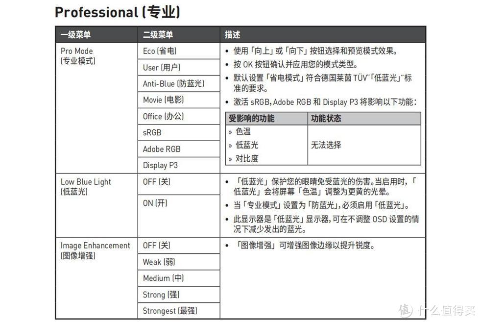 微星 MPG 321URX QD-OLED 32寸4K 240显示器开箱体验