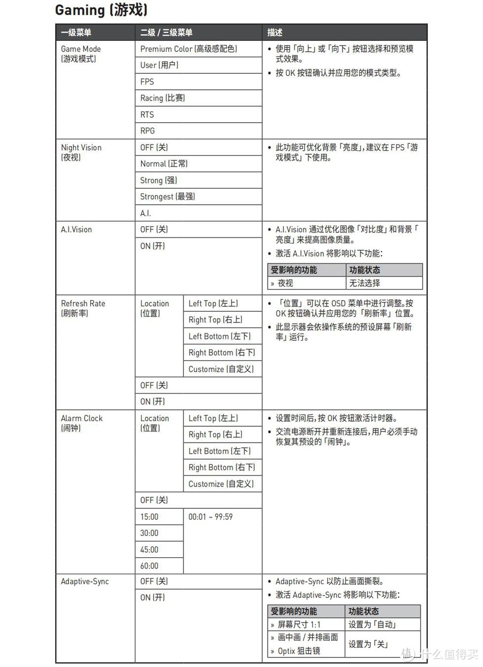 微星 MPG 321URX QD-OLED 32寸4K 240显示器开箱体验