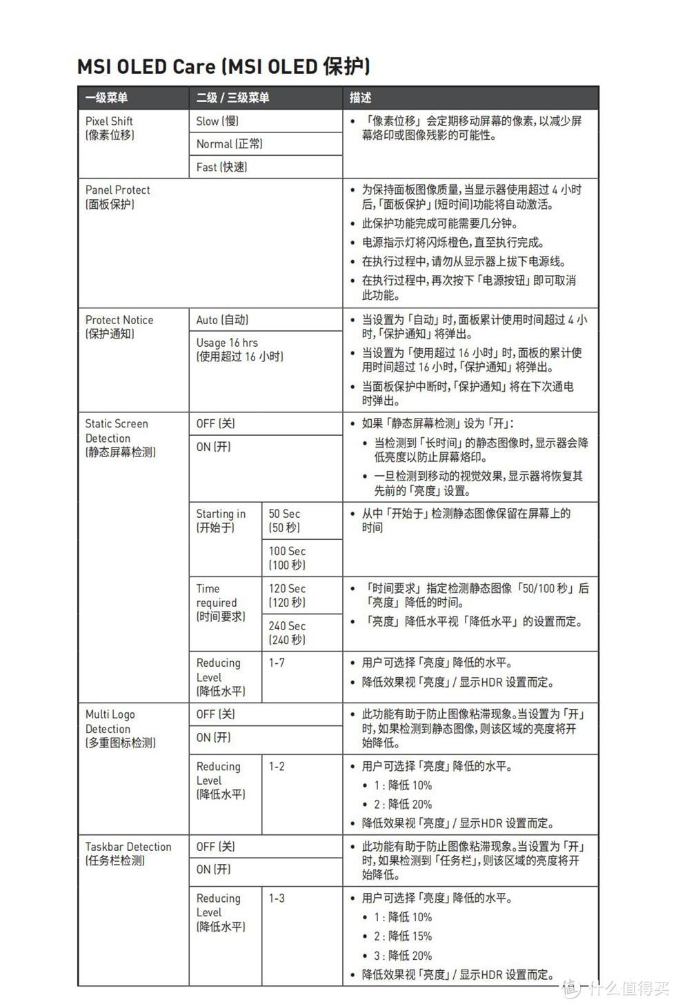 微星 MPG 321URX QD-OLED 32寸4K 240显示器开箱体验