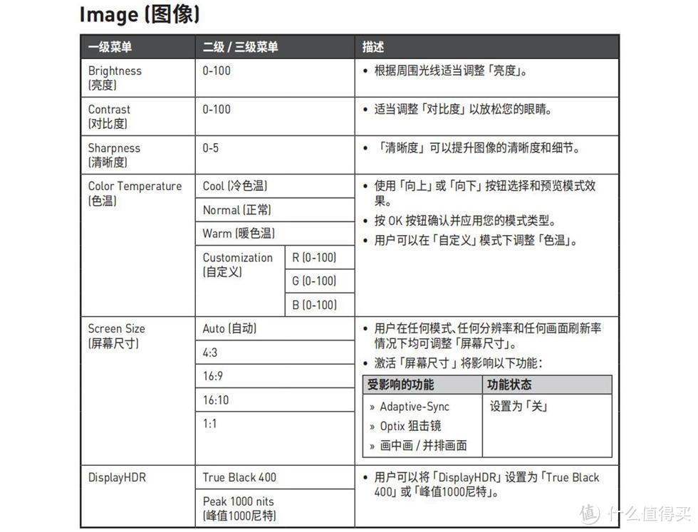 微星 MPG 321URX QD-OLED 32寸4K 240显示器开箱体验