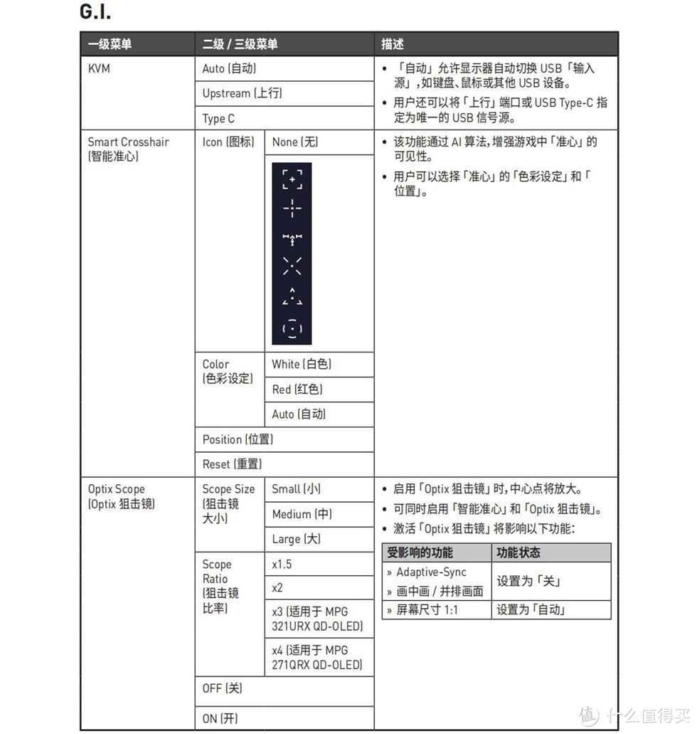 微星 MPG 321URX QD-OLED 32寸4K 240显示器开箱体验