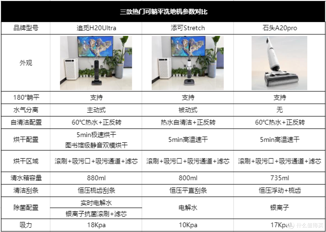 2024年洗地机如何选购?可躺平的洗地机你用过吗?追觅/添可/石头热门品牌推荐。