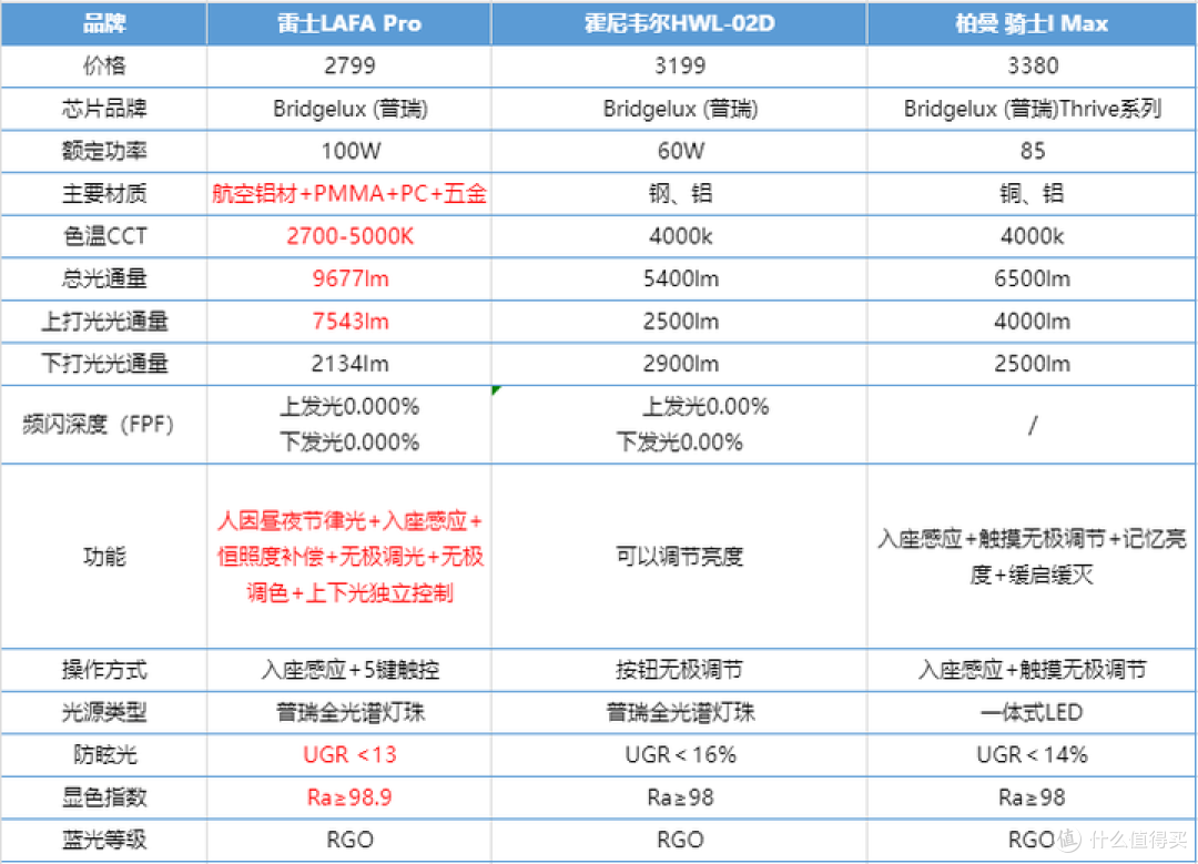 高端护眼灯和普通护眼灯有什么区别?大路护眼灯怎么选才能不踩坑?包你选到适合自己的大路护眼灯!
