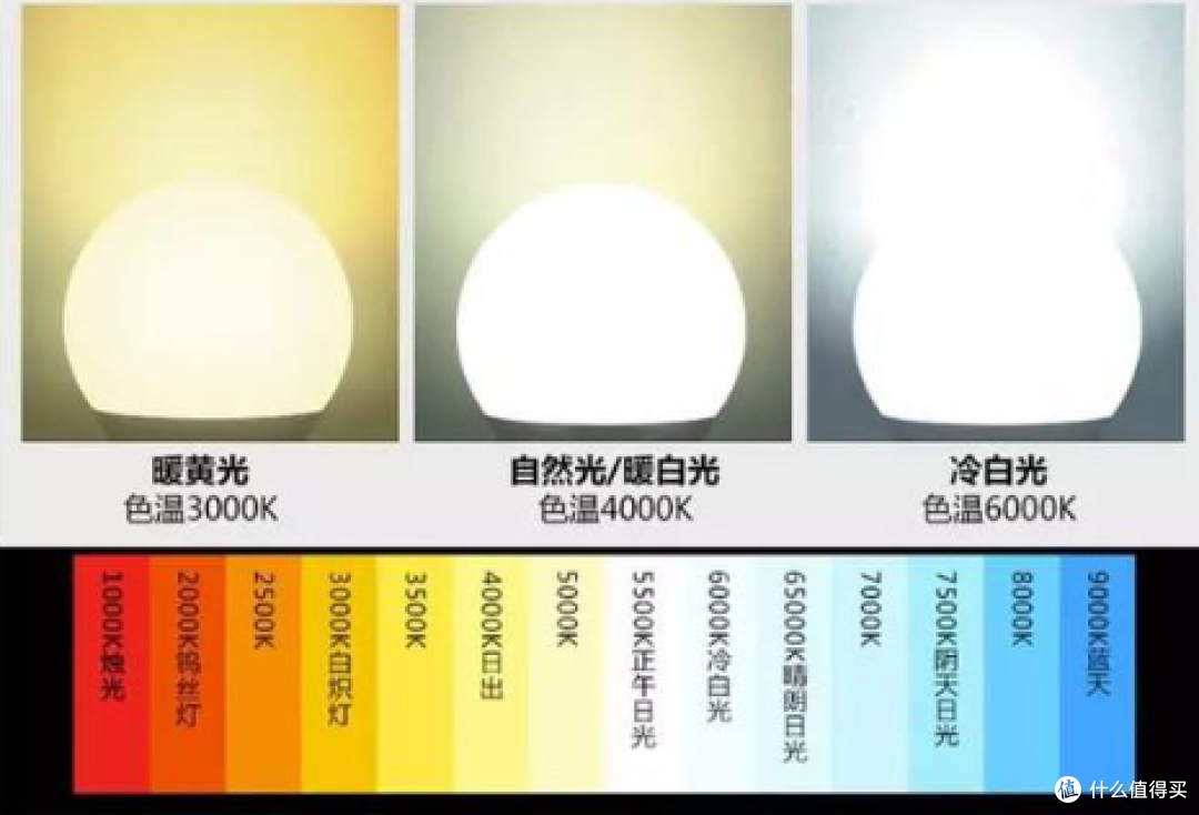 高端护眼灯和普通护眼灯有什么区别?大路护眼灯怎么选才能不踩坑?包你选到适合自己的大路护眼灯!
