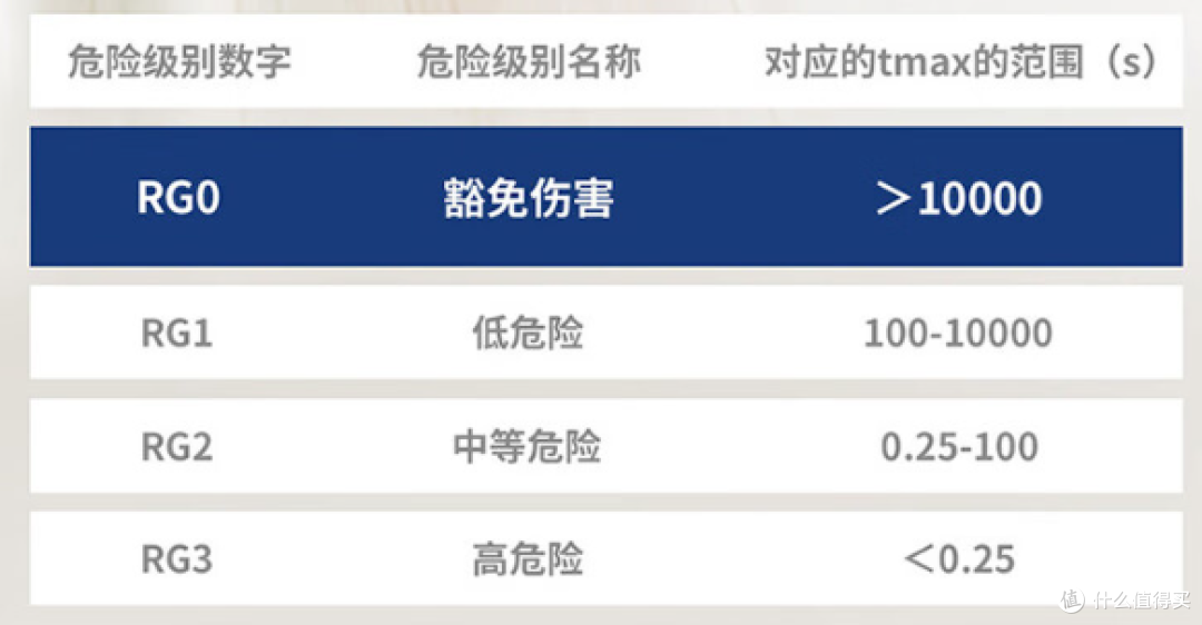 高端护眼灯和普通护眼灯有什么区别?大路护眼灯怎么选才能不踩坑?包你选到适合自己的大路护眼灯!