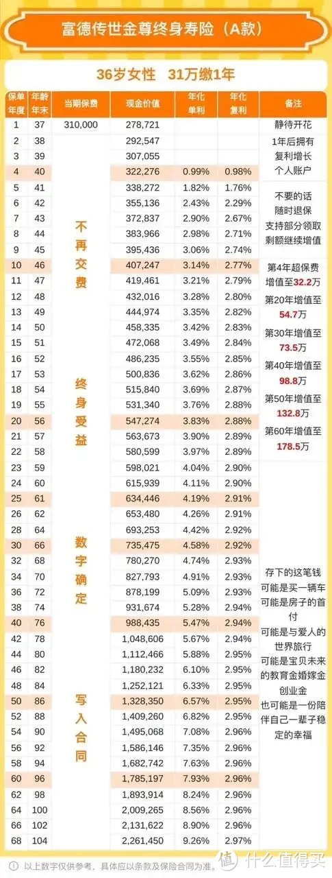 36岁女子攒300万提前退休，但我并不羡慕