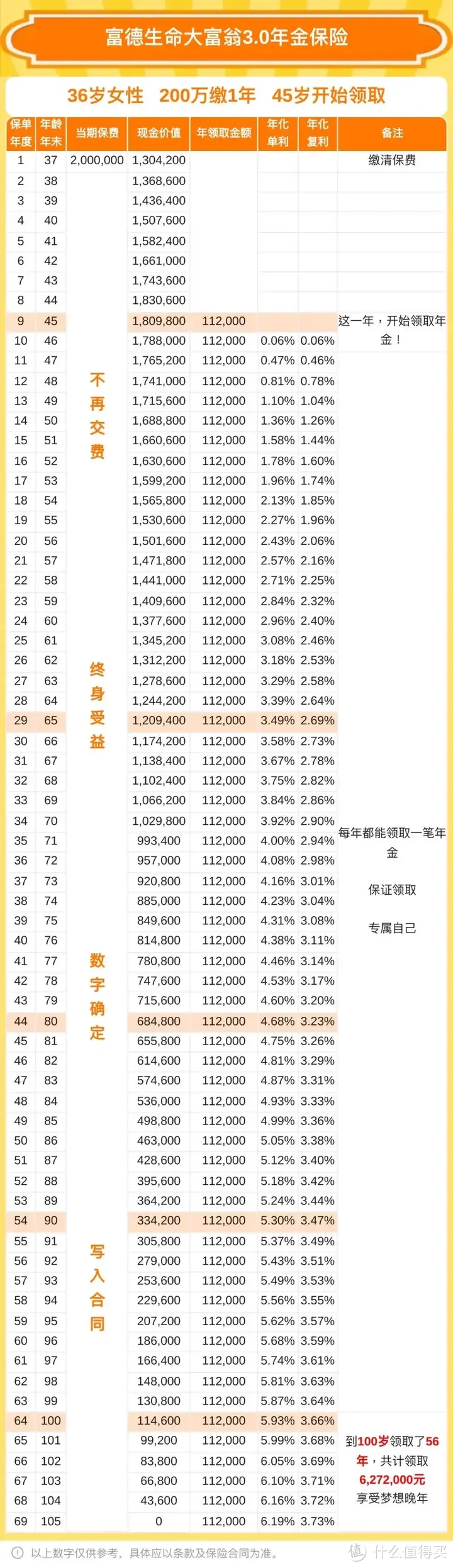 36岁女子攒300万提前退休，但我并不羡慕