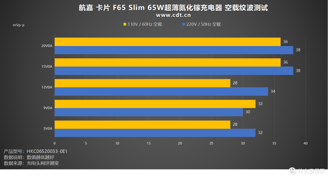 评测航嘉 卡片 F65 Slim 65W超薄氮化镓充电器,超薄机身,支持65W多协议快充