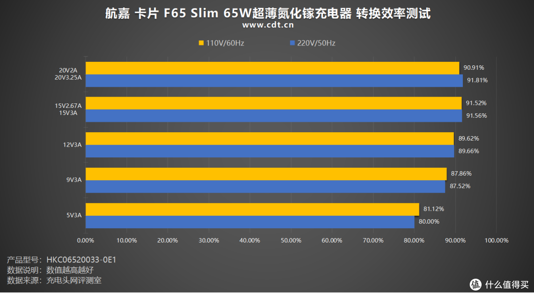 评测航嘉 卡片 F65 Slim 65W超薄氮化镓充电器,超薄机身,支持65W多协议快充