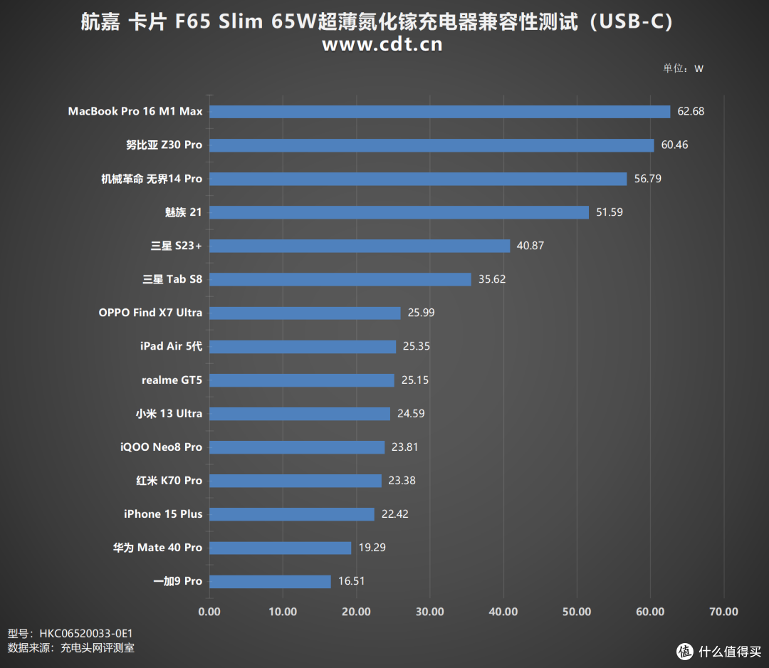 评测航嘉 卡片 F65 Slim 65W超薄氮化镓充电器,超薄机身,支持65W多协议快充
