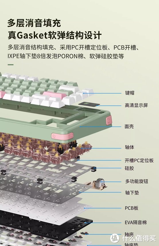 一个键盘你给他准备了上百种客制化搭配是吧？