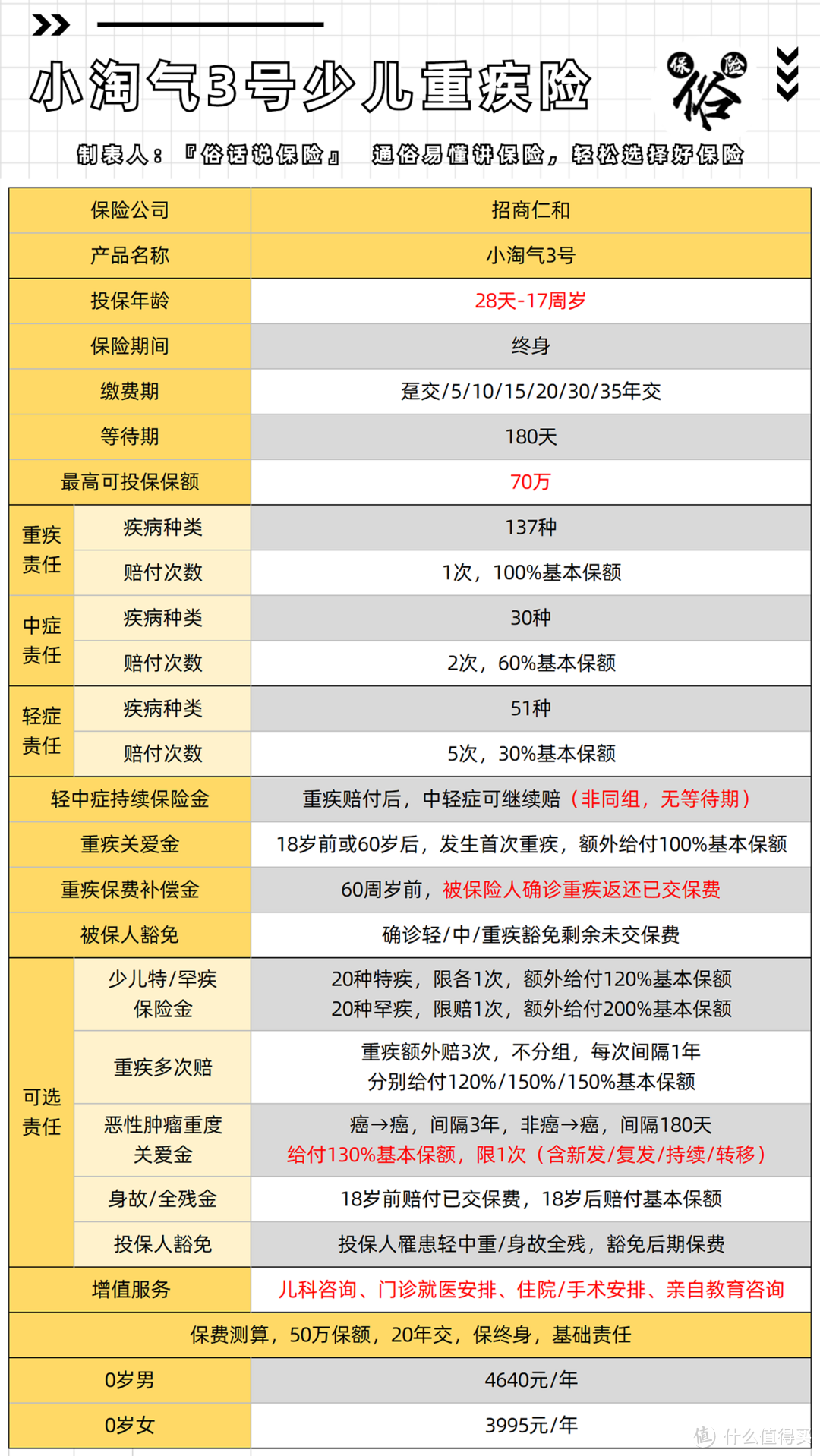 小淘气3号保障责任