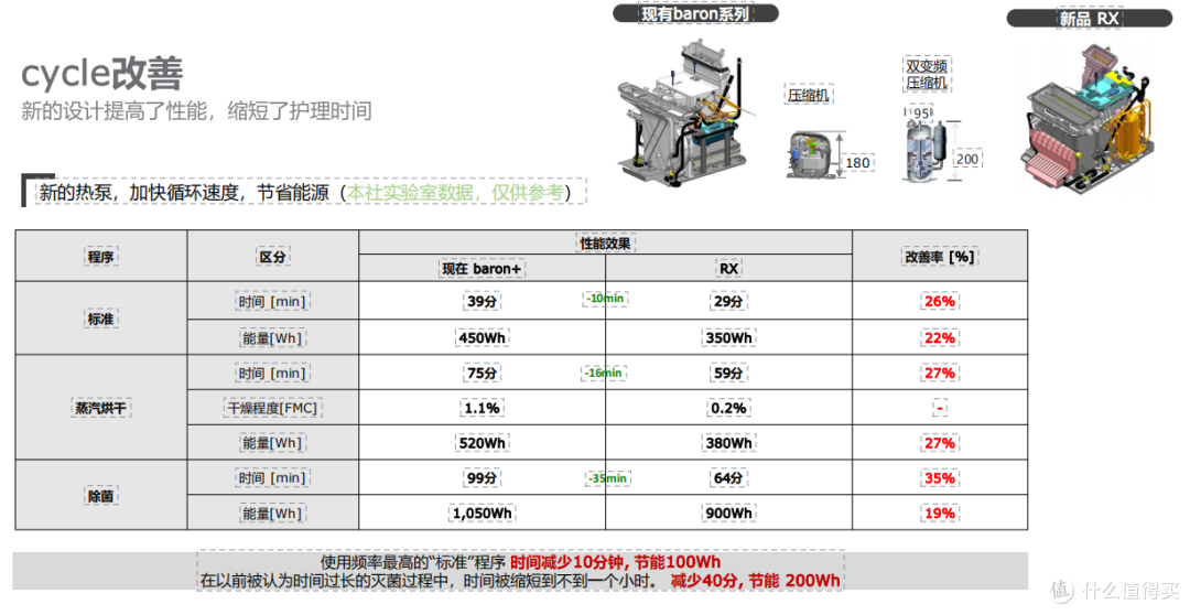 LG护理机SC5GMR80H评测