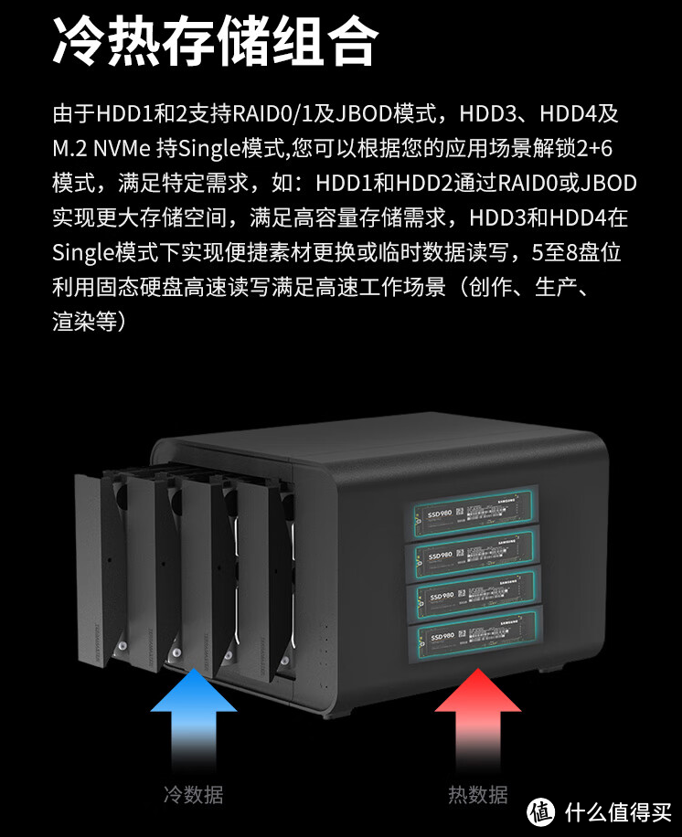 NAS挂了，我居然靠硬盘柜救回了数据——铁威马D8 Hybrid初体验