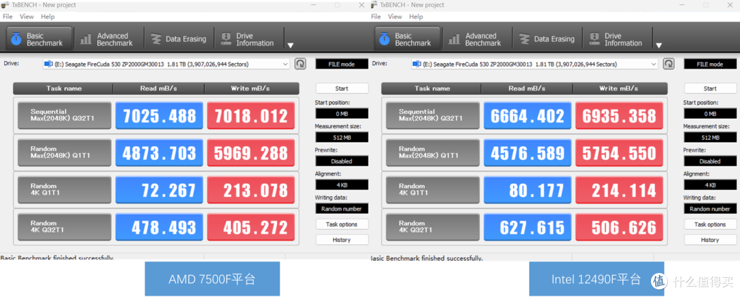 什么电脑需要高速固态硬盘?不同平台对高速硬盘发挥有影响吗?我们来测测看