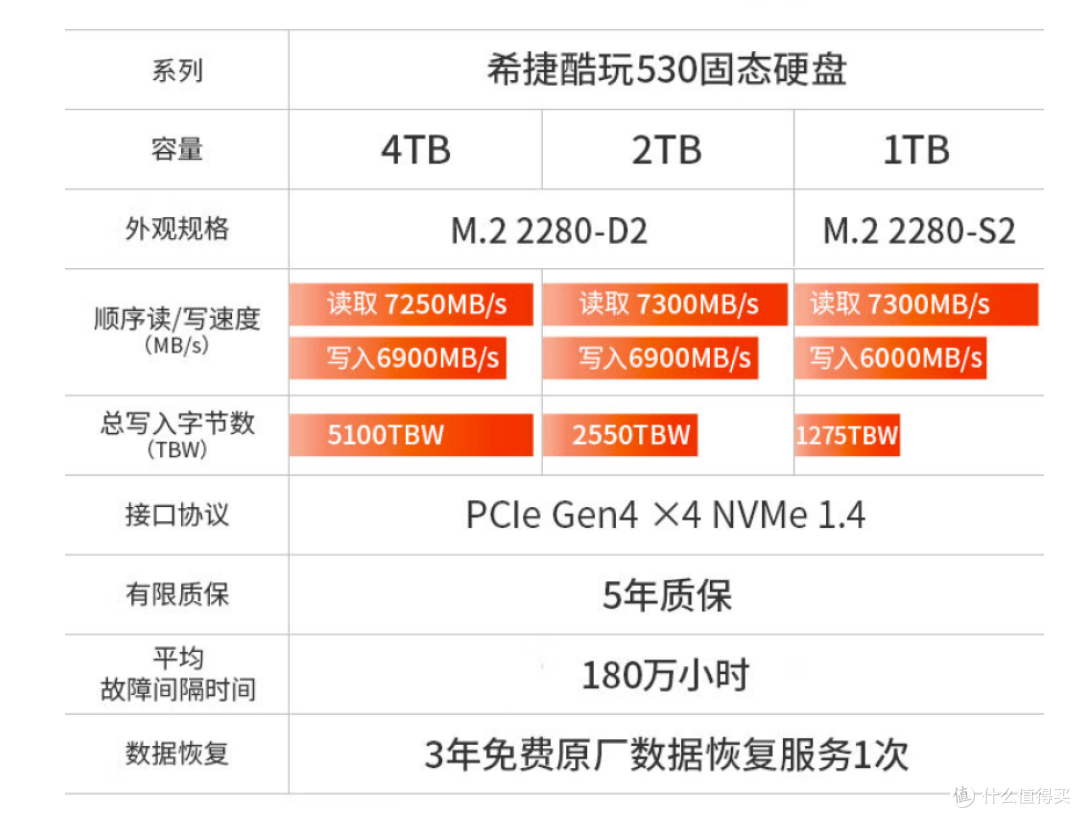 什么电脑需要高速固态硬盘?不同平台对高速硬盘发挥有影响吗?我们来测测看