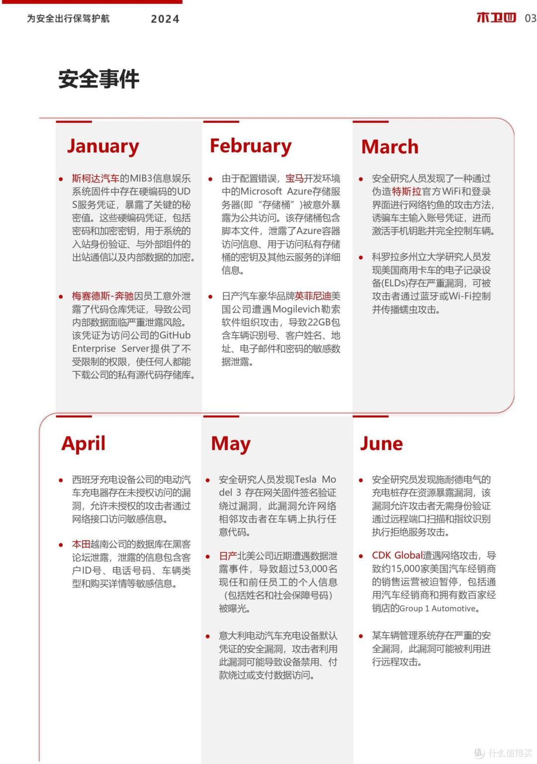木卫四发布《2024半年度汽车漏洞及威胁情报-简报》