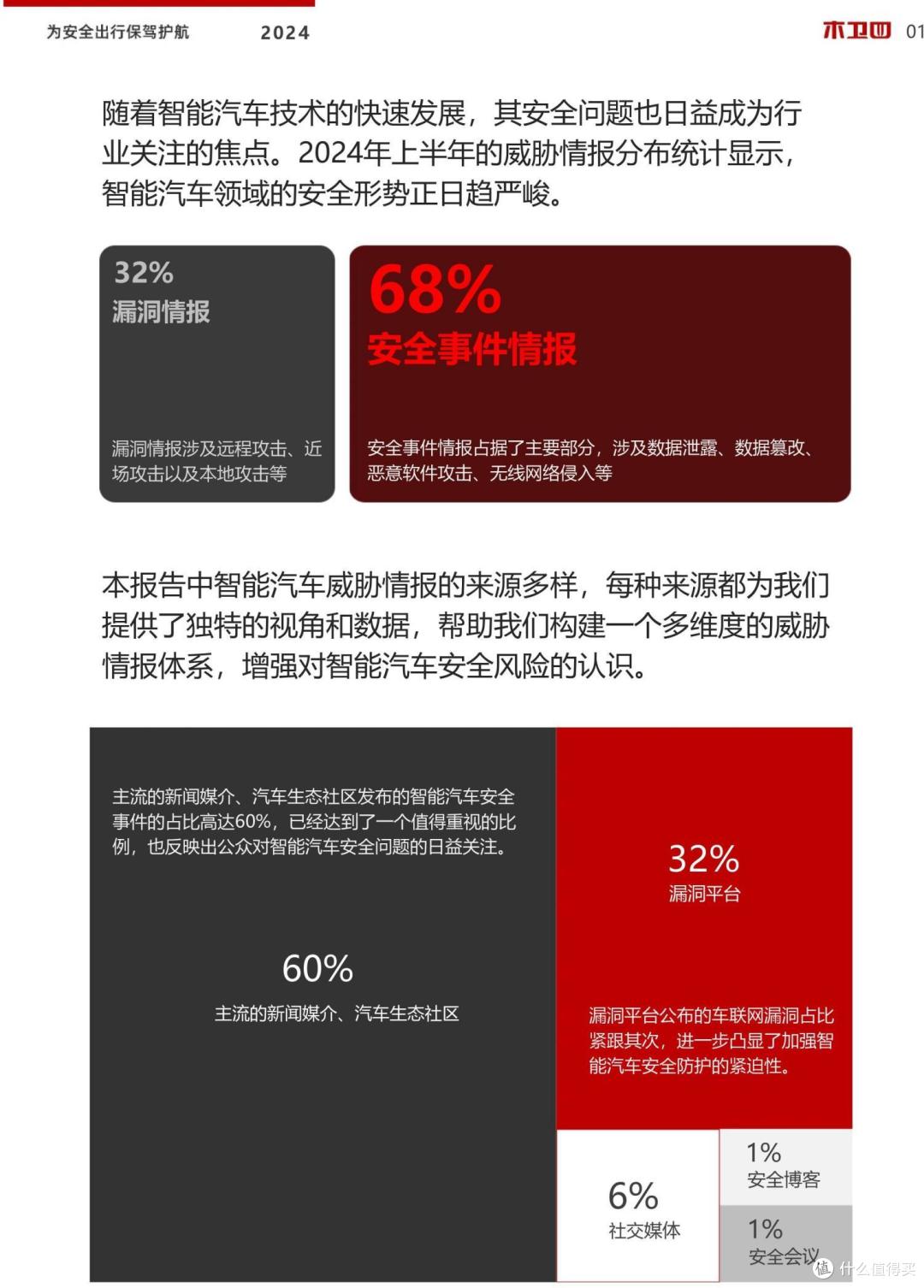 木卫四发布《2024半年度汽车漏洞及威胁情报-简报》