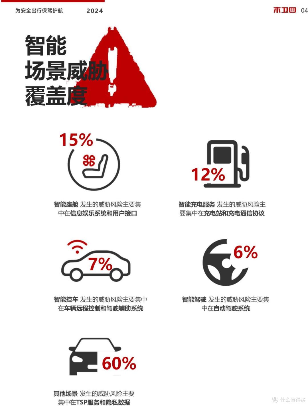 木卫四发布《2024半年度汽车漏洞及威胁情报-简报》