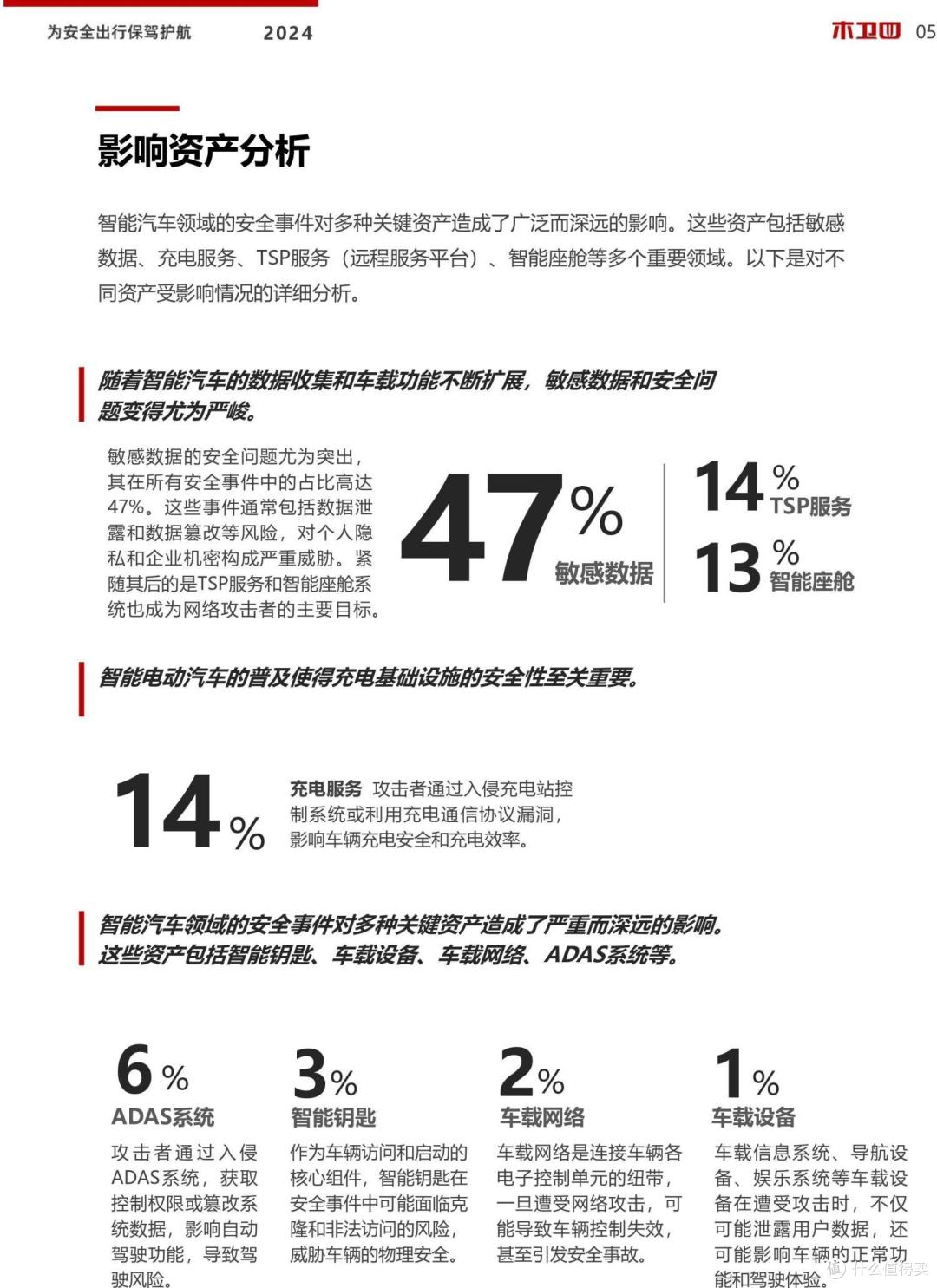 木卫四发布《2024半年度汽车漏洞及威胁情报-简报》
