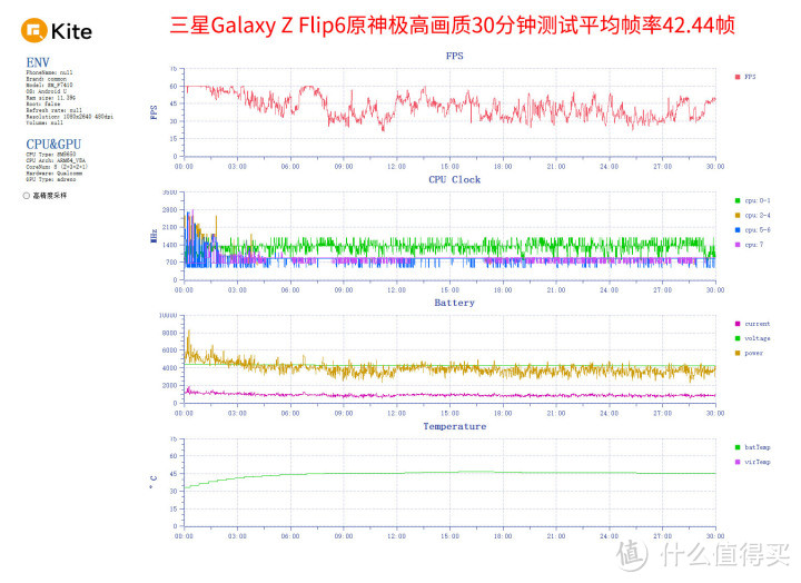 三星Galaxy Z Flip6评测：颜值亮眼配置小步跑