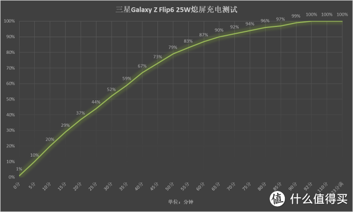 三星Galaxy Z Flip6评测：颜值亮眼配置小步跑