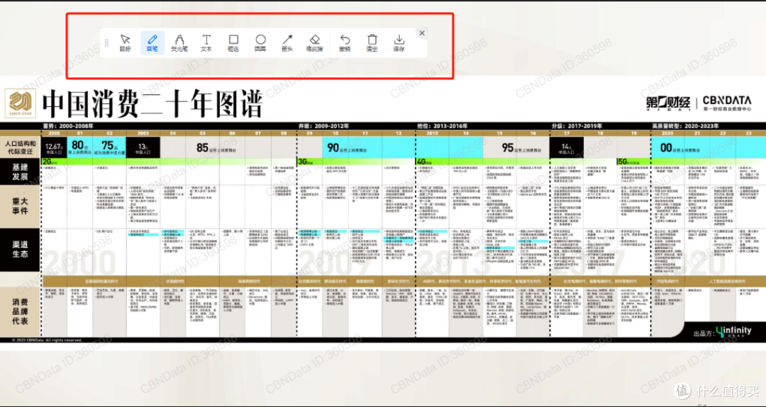 ToDesk标注功能和白板有什么区别?手机可以使用吗?