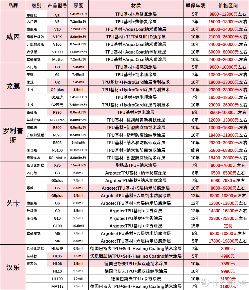 建议收藏！提车后必买汽车必备用品清单