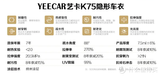 建议收藏！提车后必买汽车必备用品清单