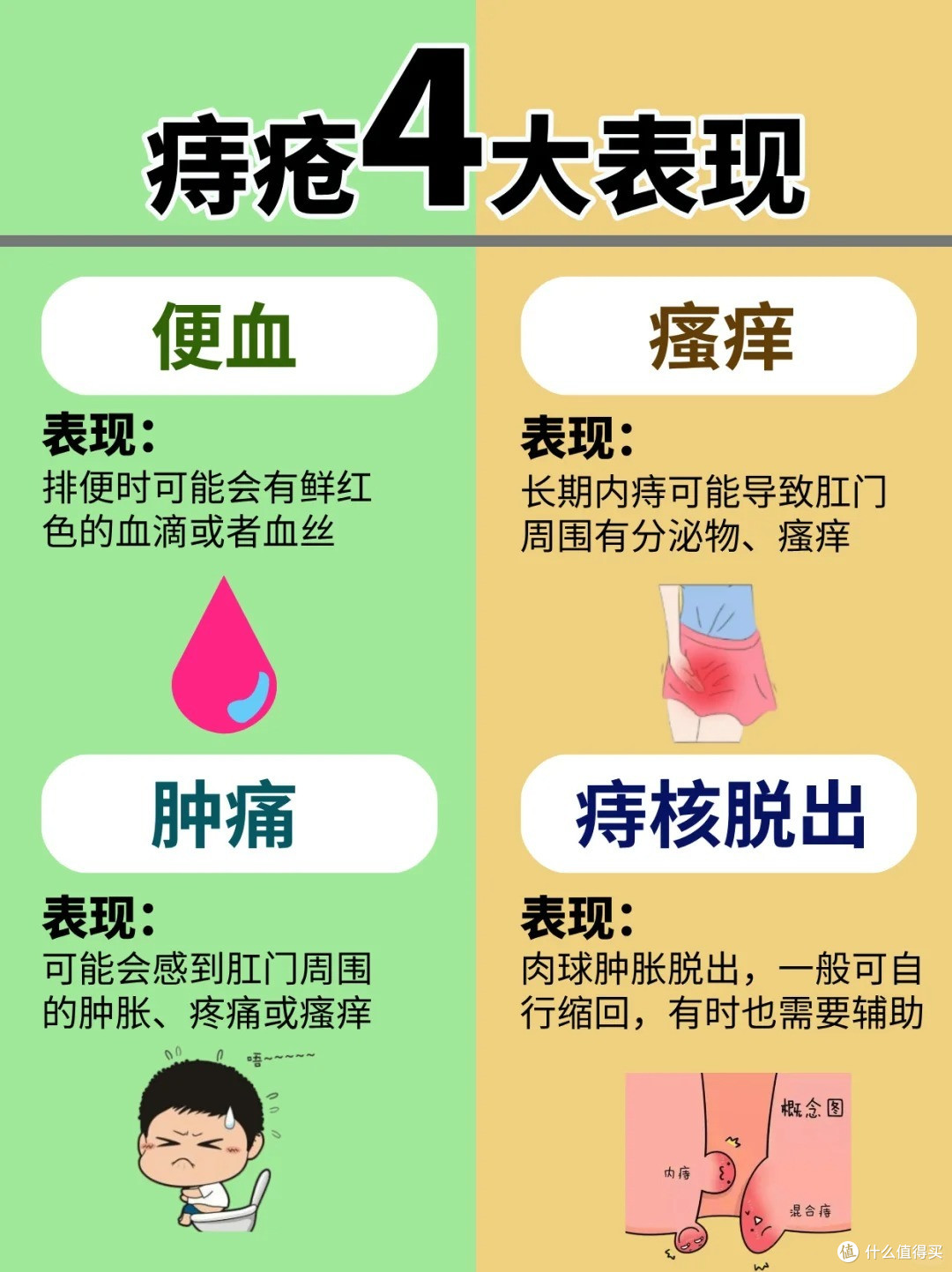 重度痔疮去肉球的知识痔疮党一定要看