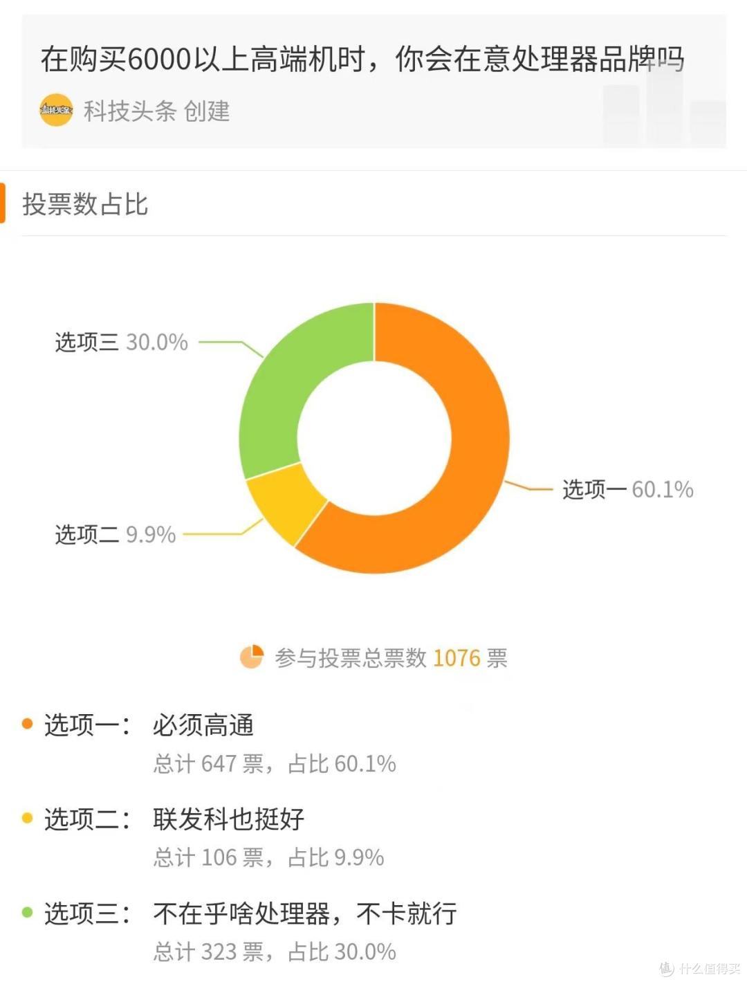 高端旗舰手机就得用骁龙?我做了个投票,千人参加,有答案了!