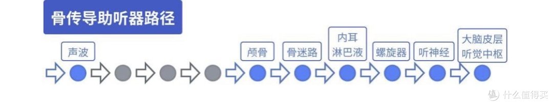 为何生活中佩戴助听器的人很少?选购助听器需要关注哪几个方面?有没有高性价比的国产助听器值得推荐?