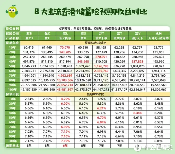 内地富婆离婚前，去香港囤了500万？