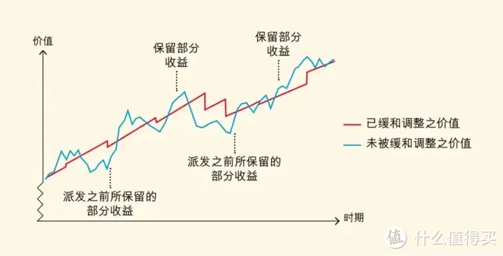 内地富婆离婚前，去香港囤了500万？