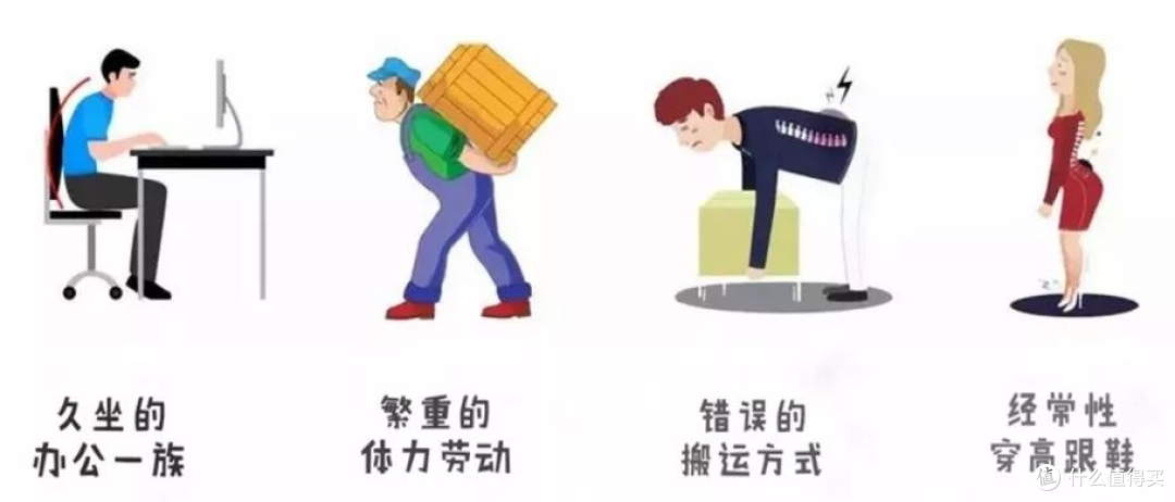 久坐族看过来,守护“生命之柱”,腰椎功能锻炼操运动起来吧