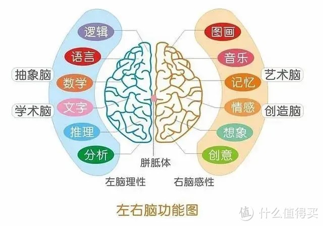 有这个培养思维的利器，娃出门宅家都不怕，全家都能玩！