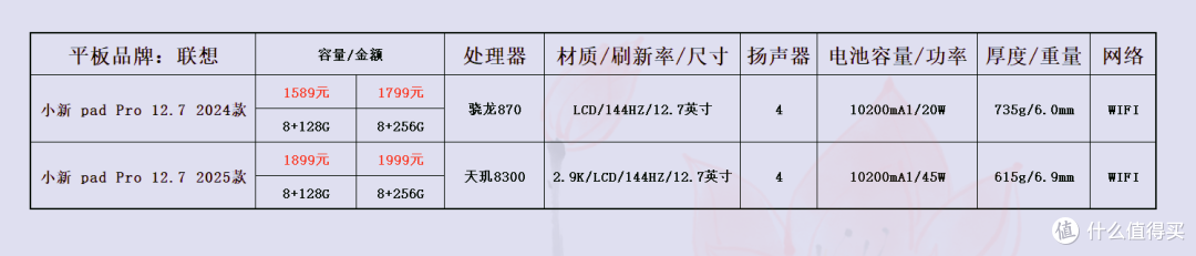 价格仅供参考