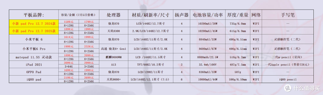 价格仅供参考