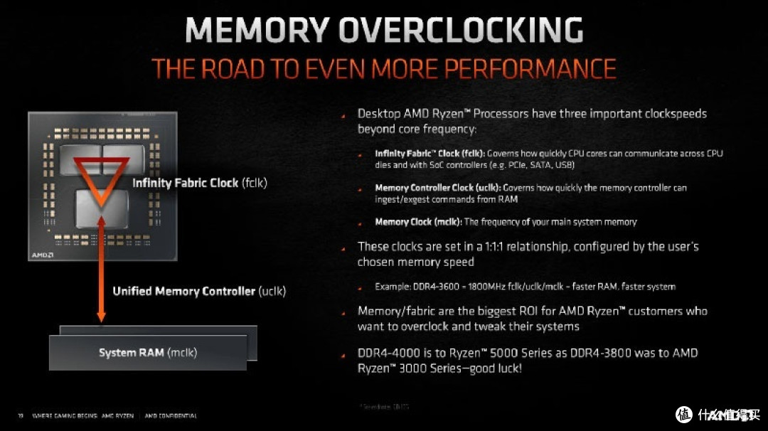 “入门内存”亦有出众潜力?棘蛇“小白龙”DDR4产品简评