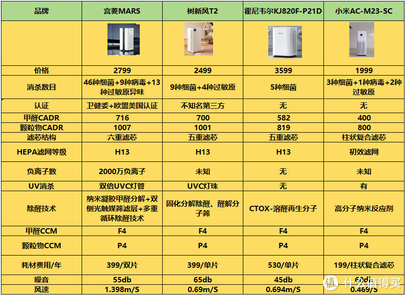 空气净化器的优缺点是什么？起底四大危害弊病！ 