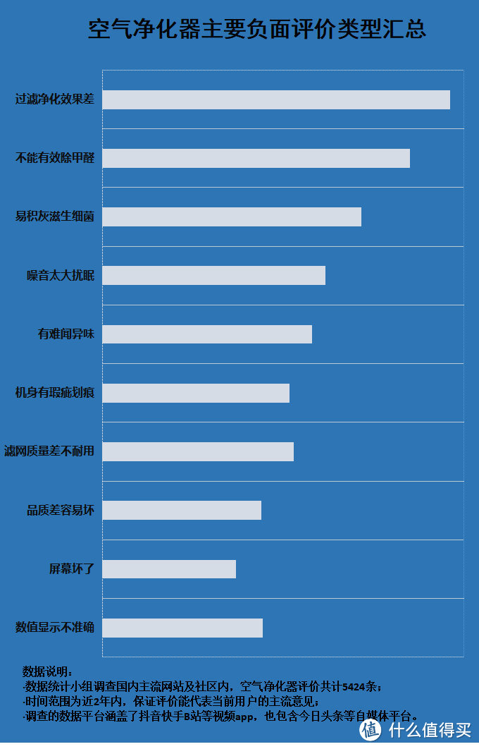 空气净化器的优缺点是什么？起底四大危害弊病！ 