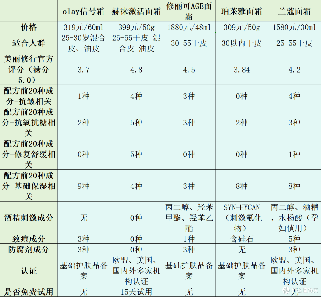 五大高端护肤品排行榜(五大高端护肤品排行榜最新) 第2张