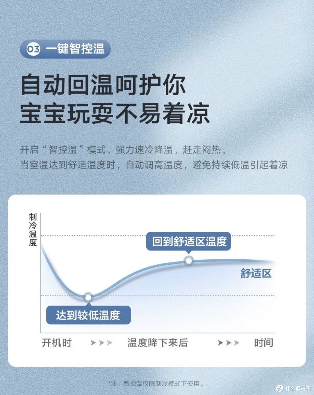 美的风酷II—尽享凉、静、酷、爽，智慧夏日时光！