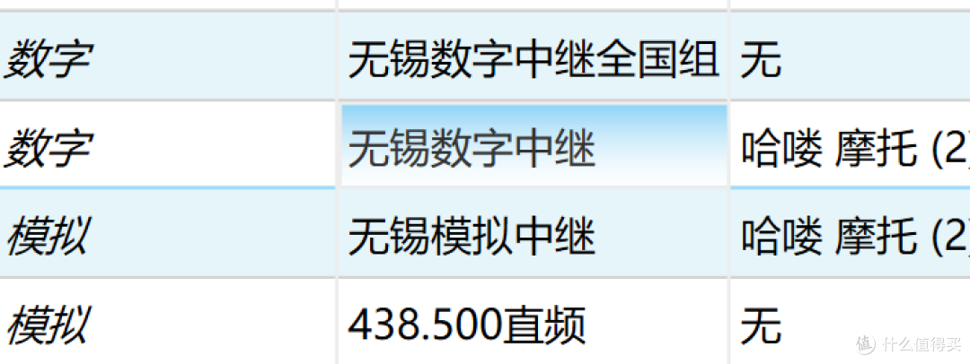 信道列表
