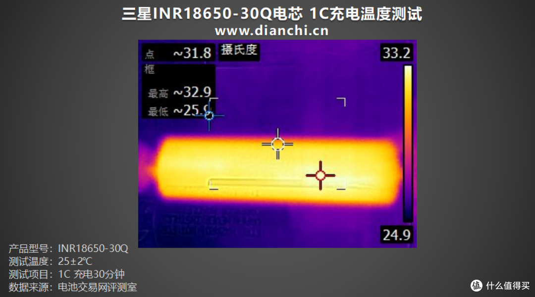 国际大厂出品、支持15A放电，三星INR18650-30Q评测