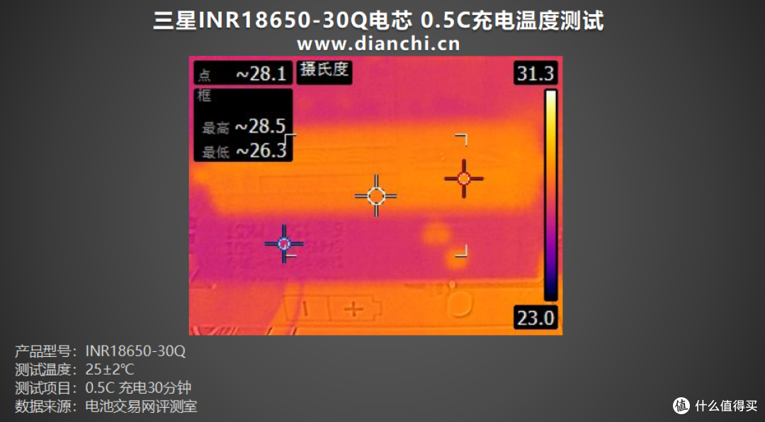 国际大厂出品、支持15A放电，三星INR18650-30Q评测